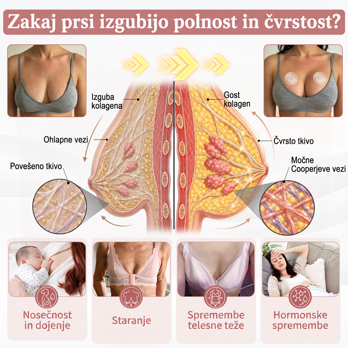 🐚HISKIN® MIKROIGLIČNI OBLIŽI ZA POVEČANJE, PRIVZDIG IN UČVRSTITEV PRSI